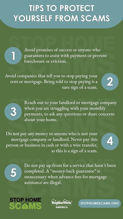 A list of scam tips includes, "Avoid companies that tell you to stop paying your mortgage."