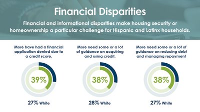 A graphic about rent reporting shows some of the challenges for Latinx households.