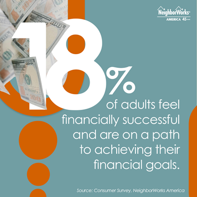 Only 18%25 of adults feel financially successful and are on a path to achieving their financial goals